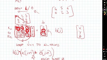 Gaussian Elimination Solver & Interpolation of polynomials pt6: partial pivoting code