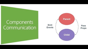 Vue.js Part 3 - Communication between Components