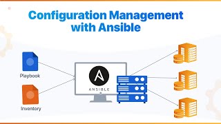 Ansible Configuration Management Tool | Configure Remote Servers using Ansible | Install Nginx