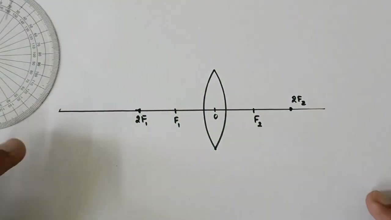 HOW TO DRAW LENSES | FAST VERSION | FOR IIT ASPIRANTS & STD 12 STUDENTS