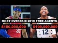 5 Most Overpaid 2019 NBA Free Agent Signings