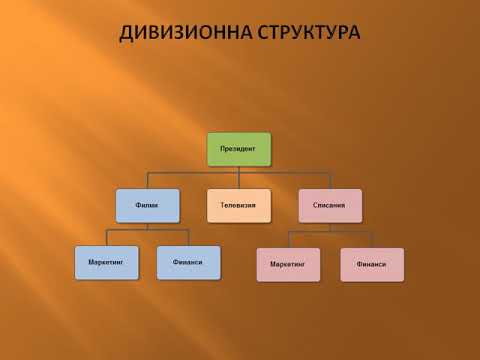 Видео: Какво представлява проектирането на организационна структура?