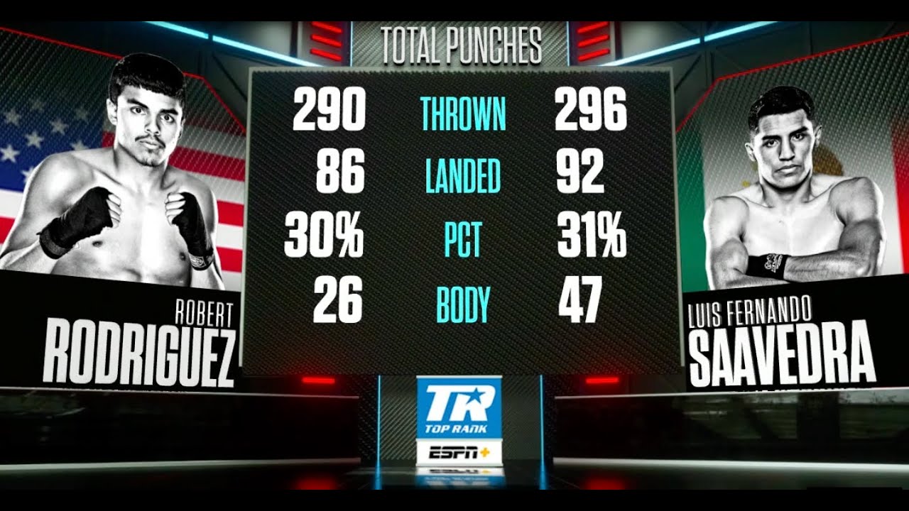 ROBERT RODRIGUEZ VS LUIS FERNANDO SAAVEDRA