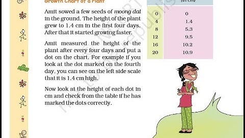 Chapter 12 Smart Charts Part 7 | Grade 5 Mathematics | NCERT | CBSE
