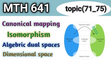 MTH641 short lecture topic(71_75) | Mth641 topic(71_75) | learn with Mdm | best short lectures |