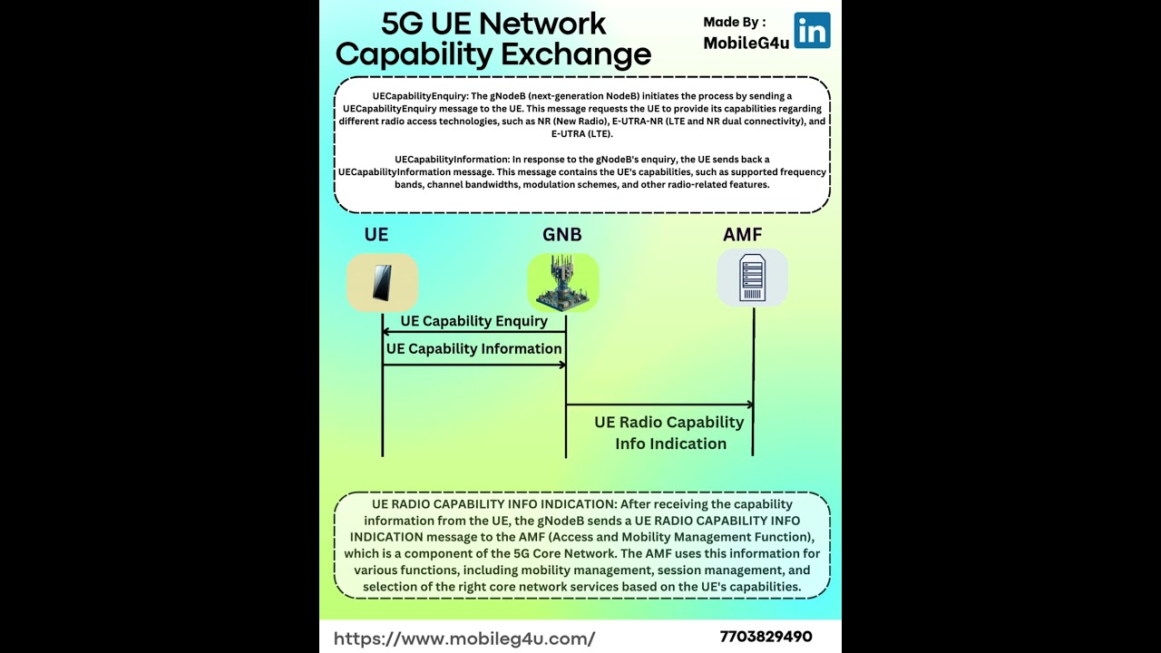 5G UE Network Capability Exchange 
