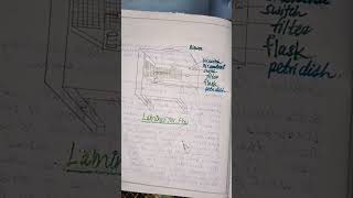 Laminar flow # lab equipment # lab file# practical # bsc honours
