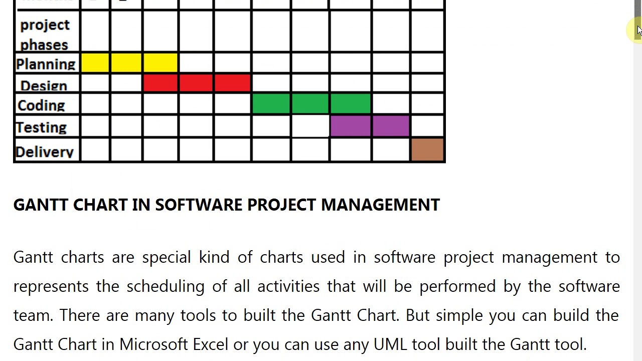 Gantt Chart Software Project Management - YouTube