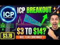 ICP Price Outlook: 151M Tokens Locked Could Spark $14 Breakout 🚀