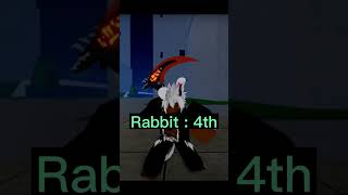 Best races for Magma users #shorts