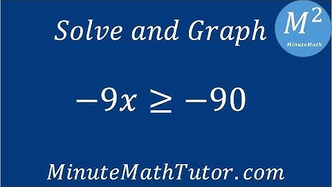 Solve and graph -9x≥-90