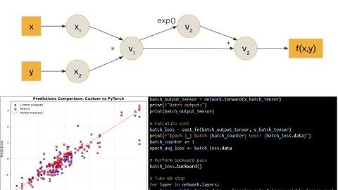Machine Learning Final Project - UVA CS 4774