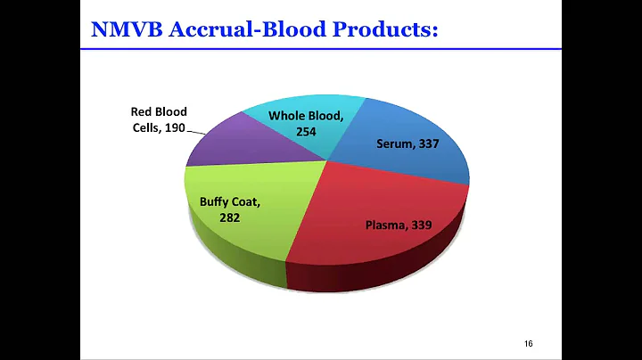 Michael J. Becich, MD, PhD: Creating Biospecimen B...