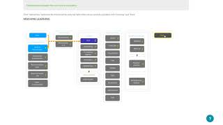 Machine Learning Pipeline