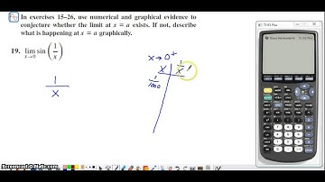 Limit of an Oscillating Function