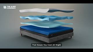 Sleep Peacefully with India's only Patented SmartGRID Mattress by The Sleep Company screenshot 4