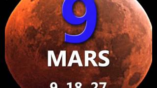 2017 Predictions for No's 7, 8 & 9 by Celeb Astro-Numerologist Sanjay B Jumaani. Guide
