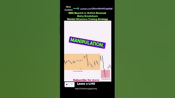 SMC Bearish to Bullish Reversal Entry Breakdown price action Market Structure Trading Strategy