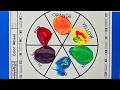 STEM Robotics Program for Kids | Color Wheel