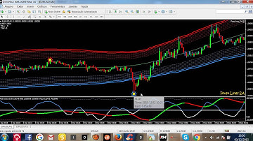 THE BEST FOREX AND BINARY OPTION INDICATOR EVER! 85 - 90% WIN!