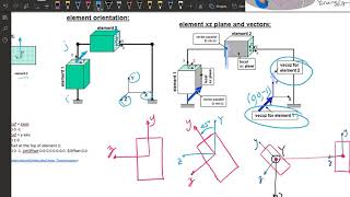 OpenSees Transformation Command