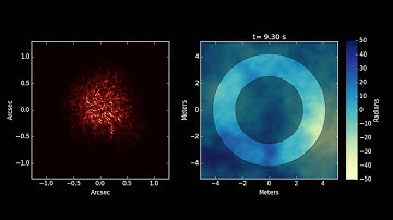 Instantaneous LSST-like PSF and wavefront.
