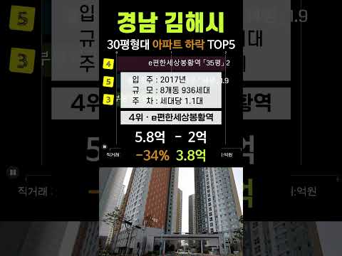 김해시 아파트 가격 하락 TOP5. 경남 5월 매매 시세 분양 전망 실거래가 급매 #율하원메이저푸르지오 #e편한세상봉황역 #부원역푸르지오