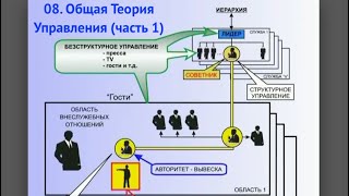 08. Генерал Петров К.П. (Лекция 8) Общая Теория Управления (часть 1)