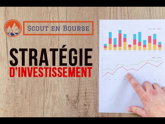 Stratégie d’investissement **Passive-Dynamique**