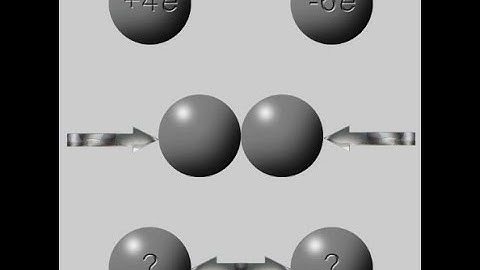 U2L2: Physics 30: Electric Force and Field: Lesson 2: Electric Force