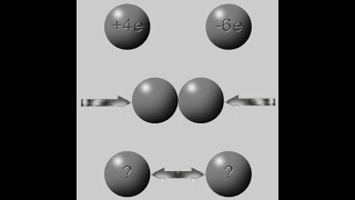 U2L2: Physics 30: Electric Force and Field: Lesson 2: Electric Force