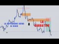 Comprendre la narrative peut changer tes trades !