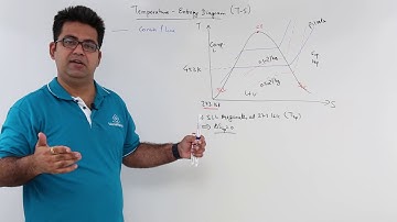 Temperature Entropy Diagram