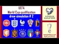 Qatar 2022 - UEFA qualifiers - draw simulation #2