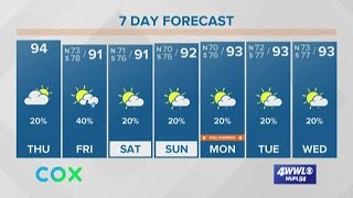 Weather Expert Forecast Thursday Noon Update Weather Expert Forecast Thursday Noon Update