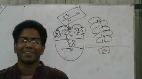 OnnoRokom Pathshala_Math_Wrong Division