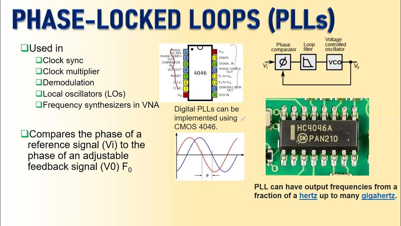 Phase-Locked Loops (PLL) - YouTube