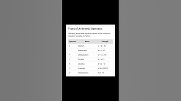 Arithmetic Operators 💯✌️ Types of Arithmetic Operators 🔥✨ #operator #shorts #youtube 💫