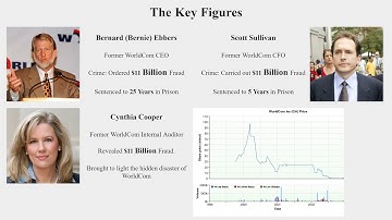 WorldCom Scandal Presentation