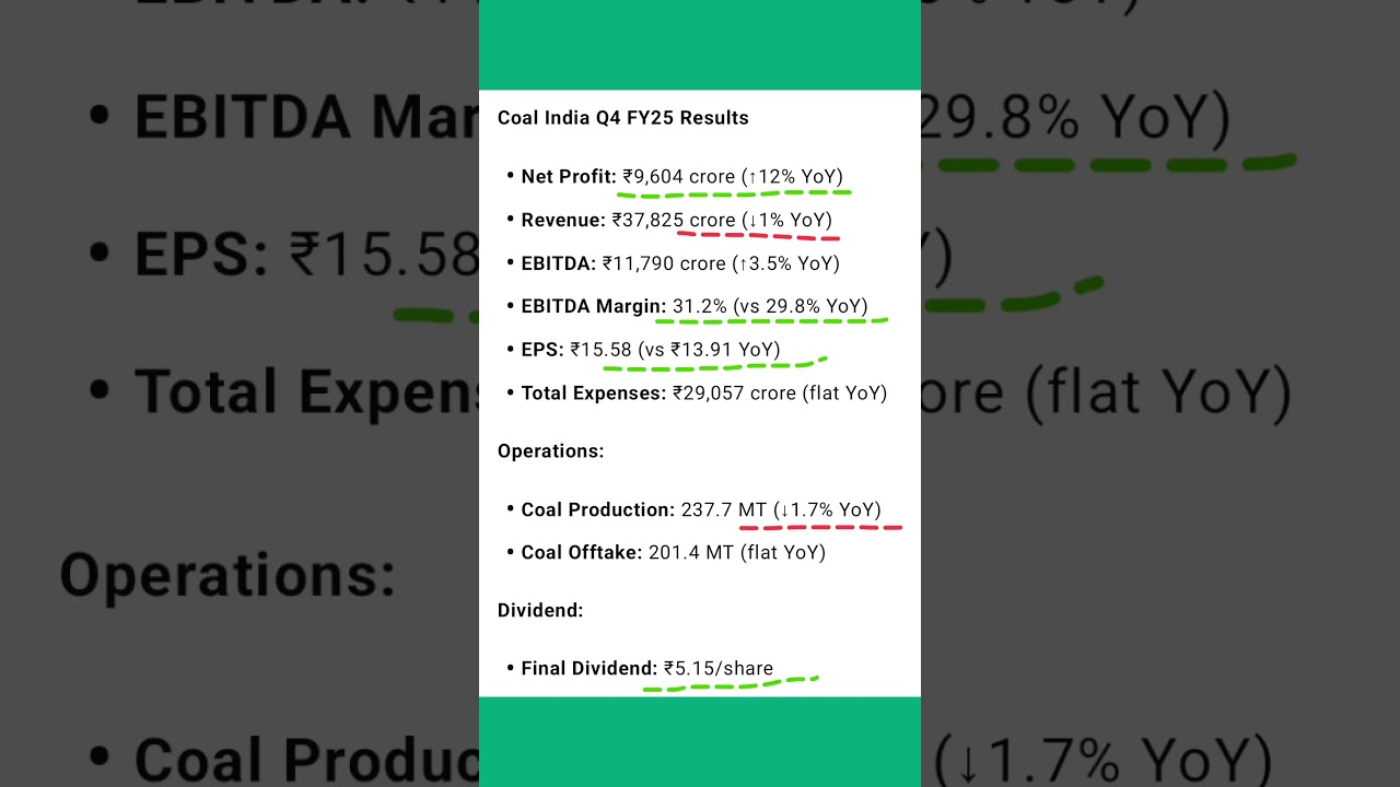 coal India q4 results 2025 | coal India results today | coal India share latest news 