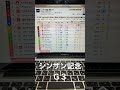2025 シンザン記念　予想と買い目　#競馬　#競馬予想　#中京　#シンザン記念