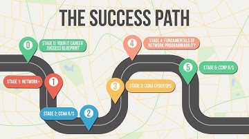 Your Cisco Cert Success Path (7 of 9) - Stage 5-CCNP R&S
