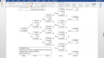 Fixed Income Securities - Valuing Bonds with Embedded Options - Chapter9_pt5