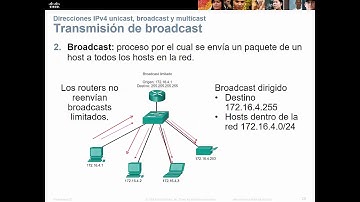 CCNA1 Capitulo 8 VIDEO 1 Direccionamiento