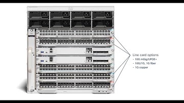 Future-Proof Your Network with Cisco Catalyst 9400 Series Switches!  #Cisco #Callmastersinc