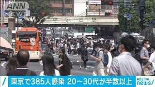 東京385人は20～30代が大半　「COCOA」由来の判明も(20/08/15)