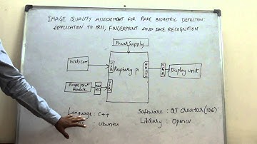 RASPBERRYPI INTERFACING WITH FPRS,IRIS and FACE  PROJECTS