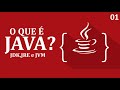 Curso de Java para Iniciantes: Entenda a JVM, JRE e JDK e Domine o "Write Once, Run Anywhere"