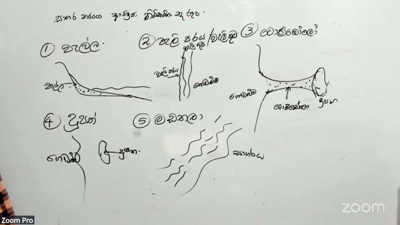 2025 A/L Geography Paper Discussion sep.07