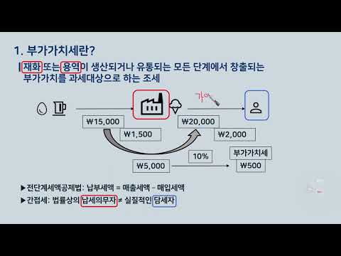 [개인사업자 세무교육] 제3강 부가가치세